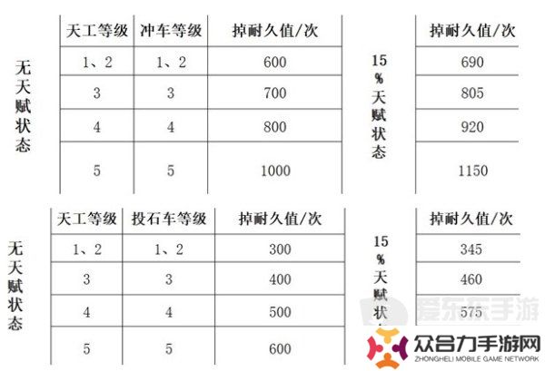 三國謀定天下隊(duì)伍拆遷值怎么計(jì)算 隊(duì)伍拆遷值計(jì)算公式介紹