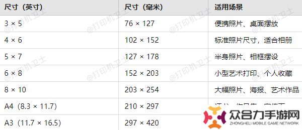 常見的相片紙尺寸